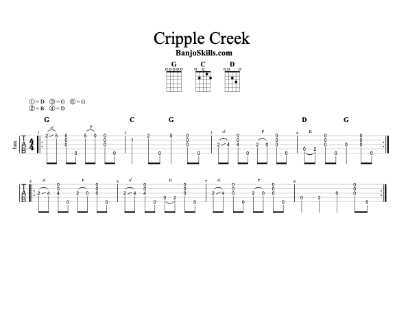 Cripple Creek clawhammer banjo tablature