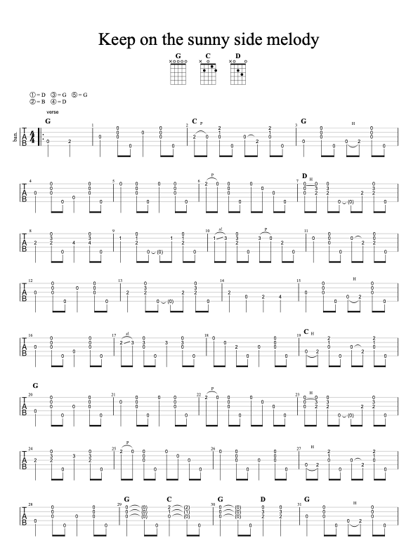 Keep on the Sunny Side clawhammer banjo tablature